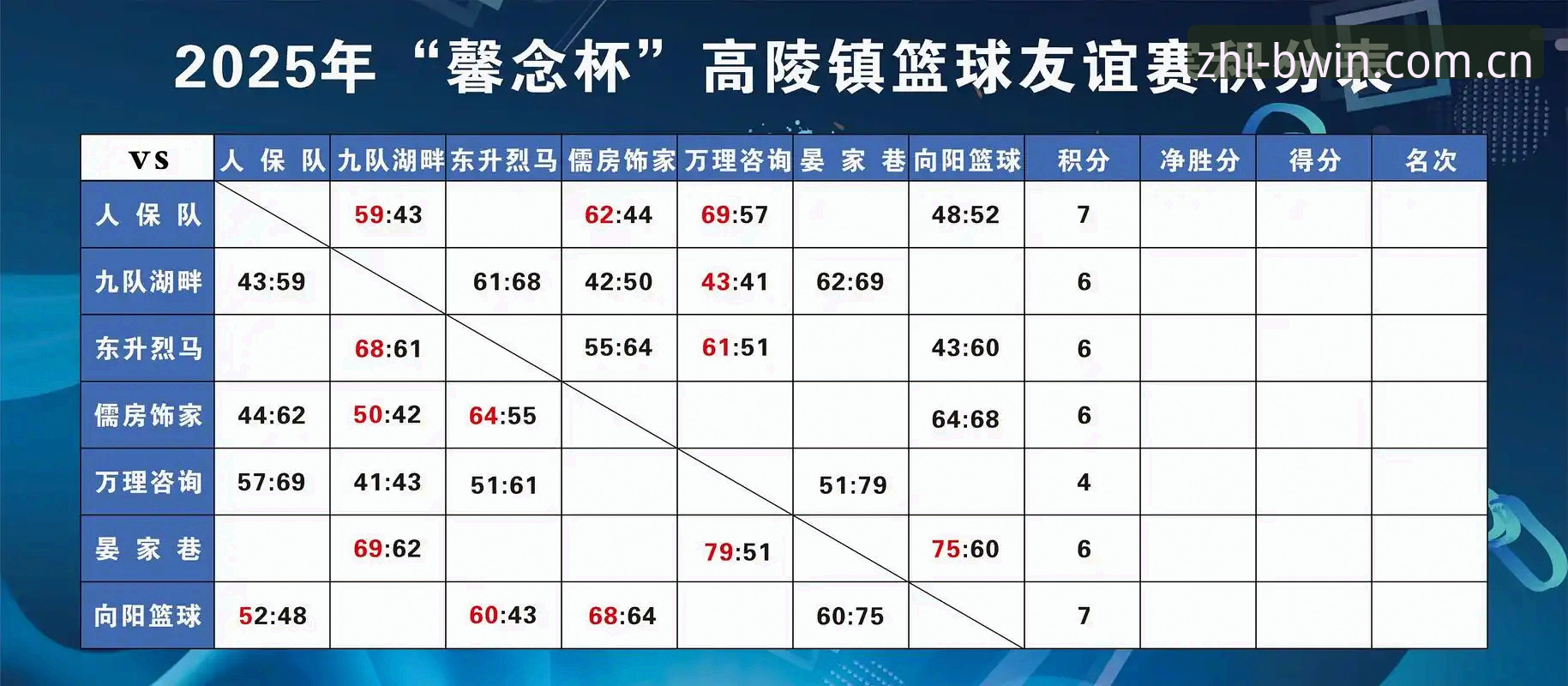 BWIN必赢体育官方收藏夹最新动态：信息直达不绕路，赛程积分一手抓